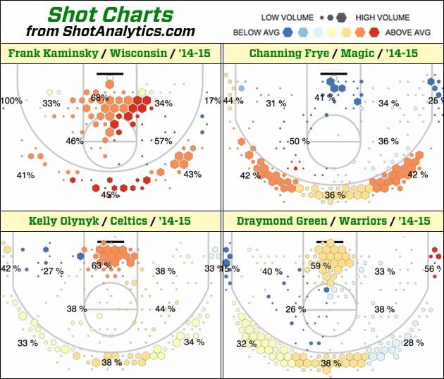 frank-kaminsky-shotcharts.gif